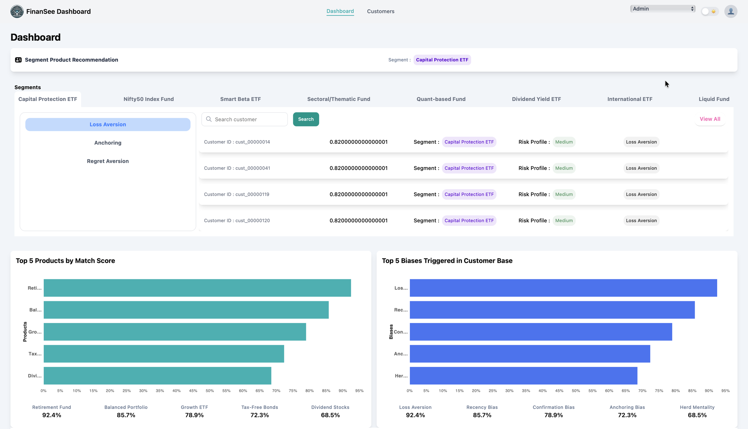 B2B Platform